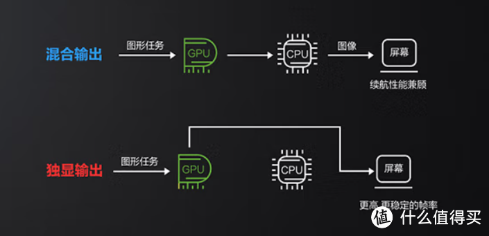 游戏本，选锐龙，高性价比游戏本，选联想拯救者R9000P！