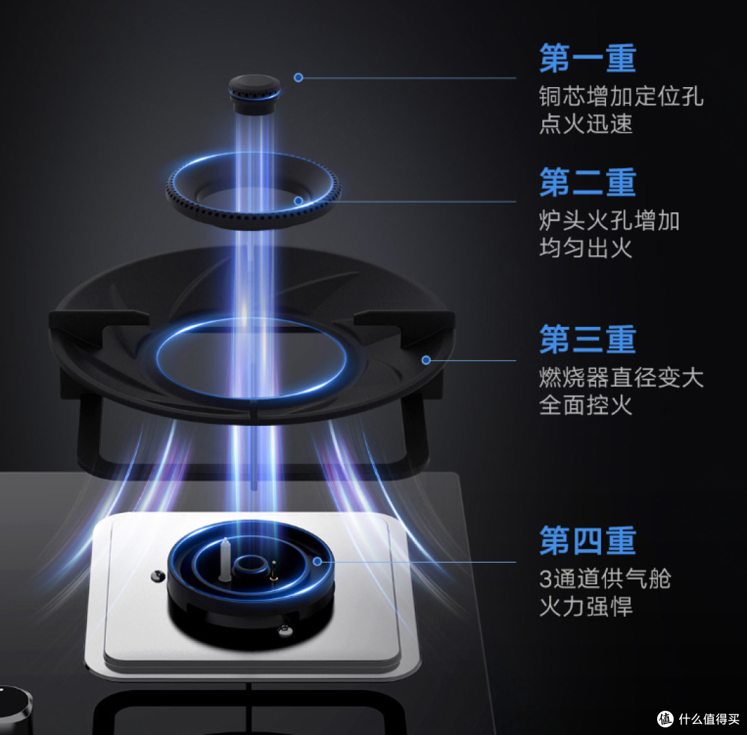 AI双腔净烟,澎湃火力烹饪:云米AI油烟机Smart+5.2kW烟灶套装