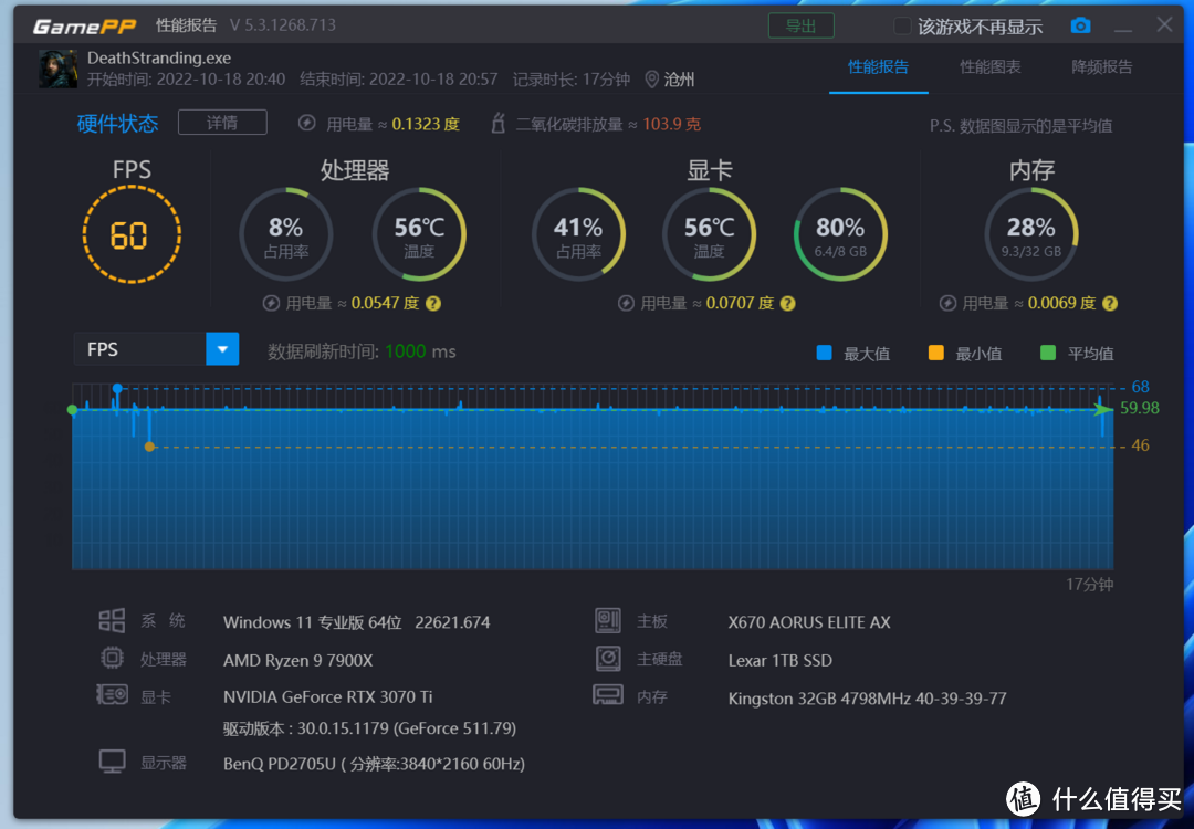 RTX4090开卖了，30系显卡还值得买吗？装个机告诉您答案