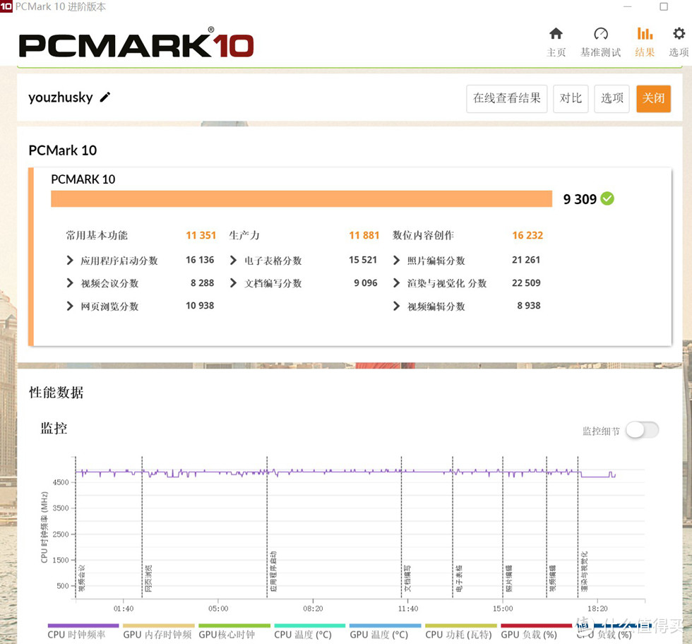 PCMARK10的办公生产及数位内容创作得分为9309