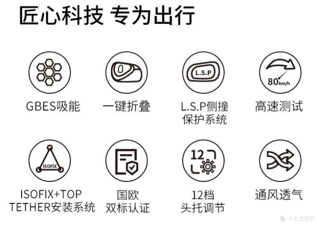 如何给宝宝选择安全座椅,应当从哪些方面参考