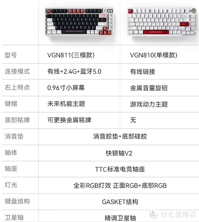 双11机械键盘选购攻略：盘点55个主流国产品牌，200余款机械键盘选购分析（全文三万字）