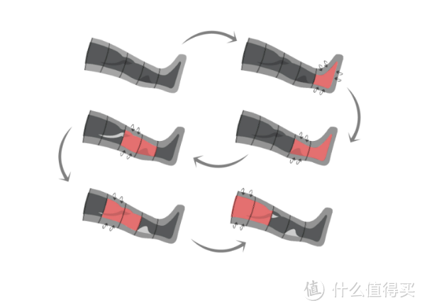 腿部血液循环不畅？试试“倍益康便携式气压按摩系统”