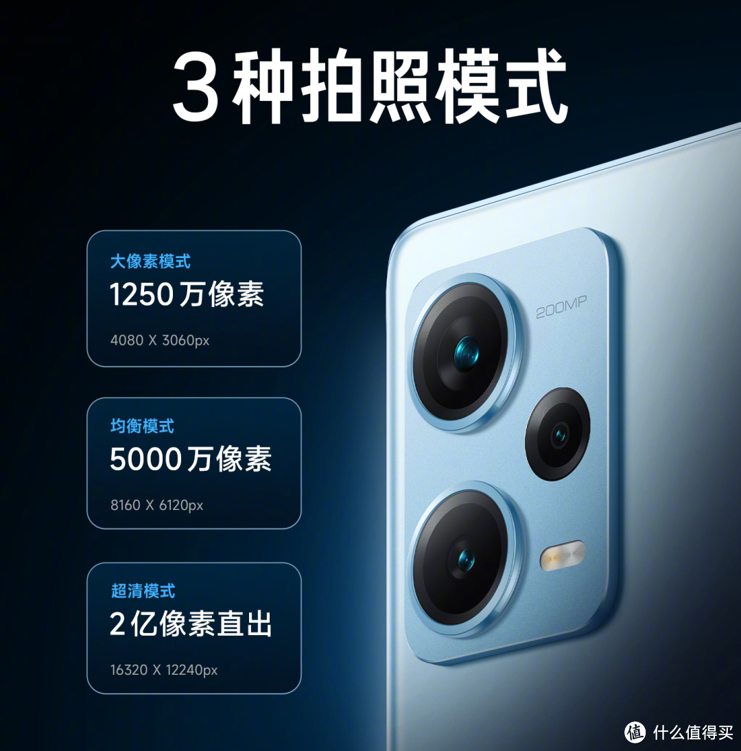 红米首款2亿像素手机来了！Note 12 Pro+：全球首发三星HPX+210W快充