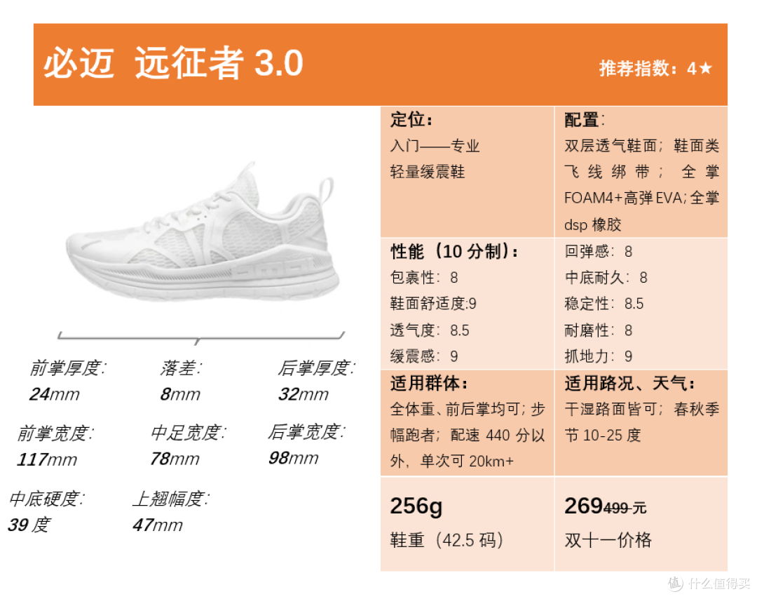 2022年度跑鞋盘点-缓震篇