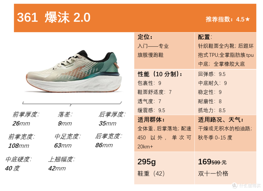 2022年度跑鞋盘点-缓震篇