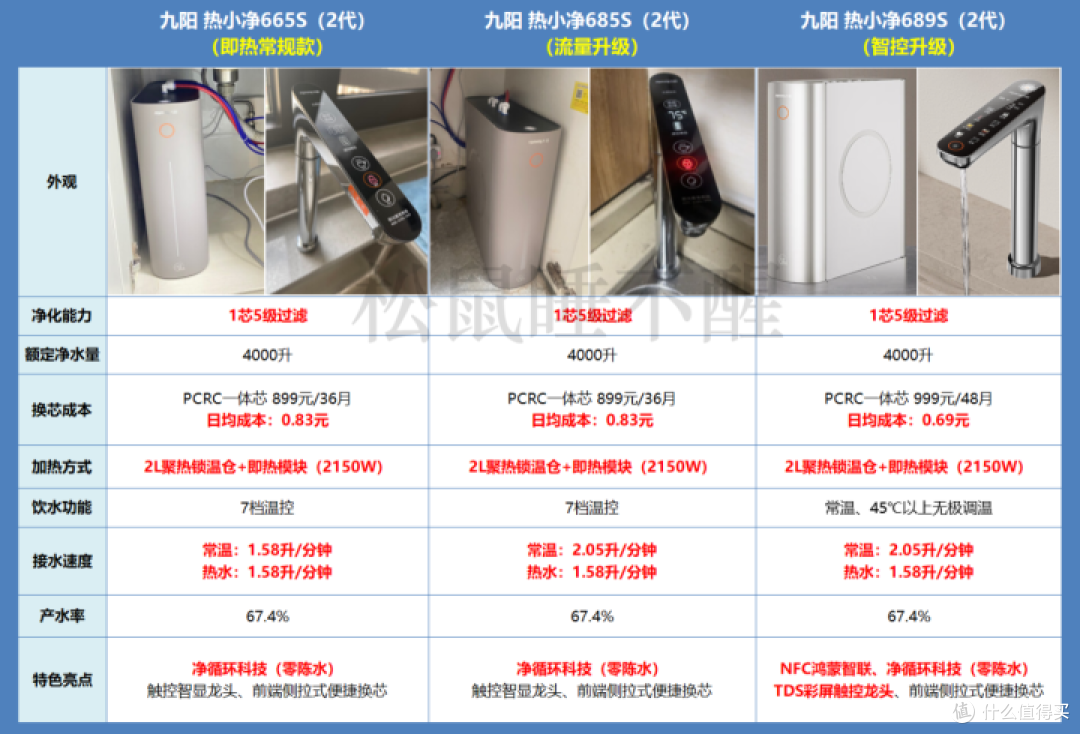 加热净水器选购攻略 | 热饮新宠“厨下加热净水器/即热净水器”真的方便么?