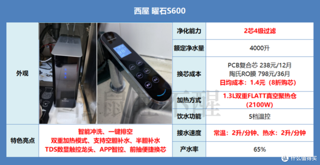 加热净水器选购攻略 | 热饮新宠“厨下加热净水器/即热净水器”真的方便么?