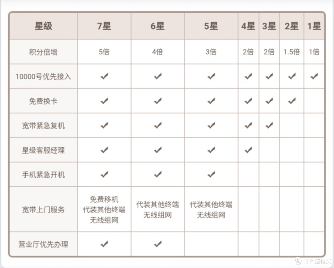白菜党的省钱自我修养