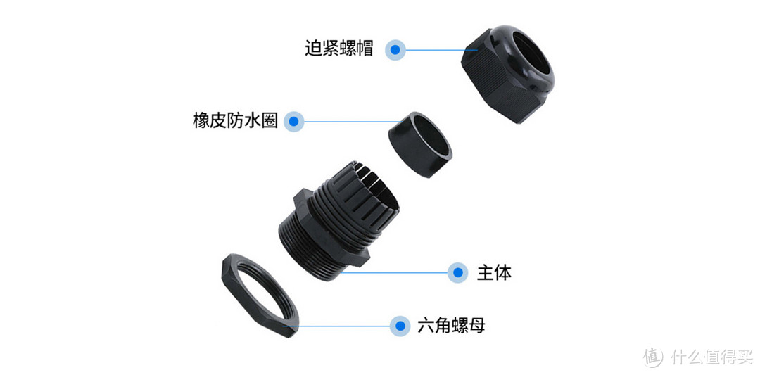 固定密封葛兰头，可以把USB线固定在外壳上，不然长期拉扯容易断线