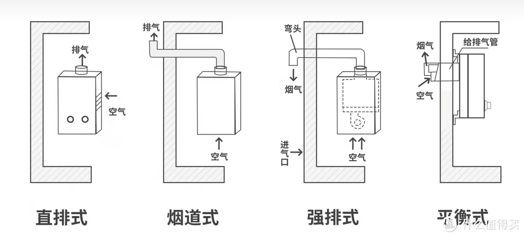 燃气热水器怎么选，水量伺服、旁通混水、零冷水等一文全知晓，更有14款高性价比燃热清单带你备战！