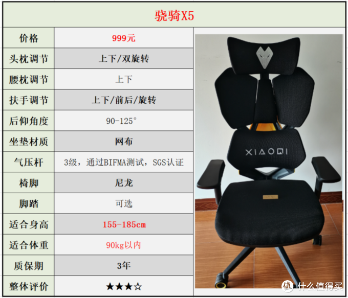 自费5w余元，购买30款人体工学椅做实测，人体工学椅到底是不是智商税？不同体型的人该如何选择？