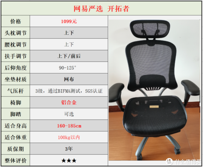 自费5w余元,购买30款人体工学椅做实测,人体工学椅到底是不是智商税?不同体型的人该如何选择?