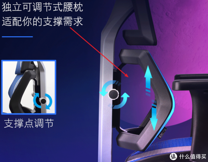 自费5w余元,购买30款人体工学椅做实测,人体工学椅到底是不是智商税?不同体型的人该如何选择?