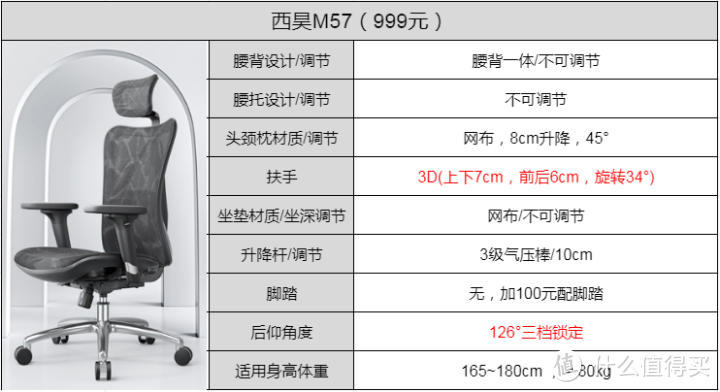 人体工学椅怎么选，黑白调E3和西昊V1,M57使用测评