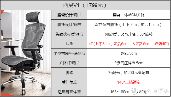 人体工学椅怎么选，黑白调E3和西昊V1,M57使用测评
