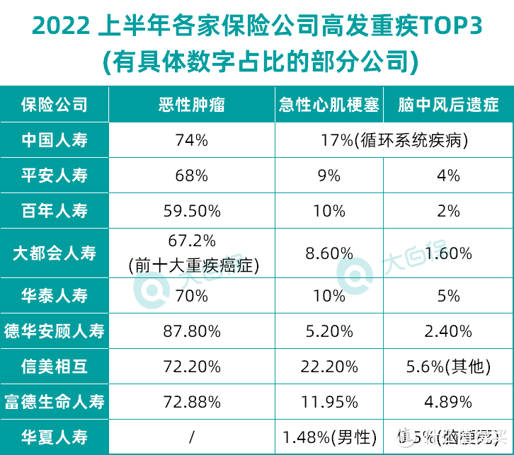 男性专属重疾险：超级玛丽7号（暖男版），值不值得买？