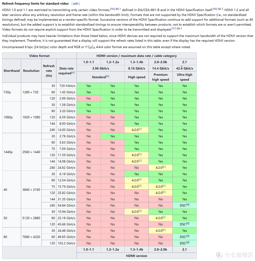 万字深度测试丨240Hz+4K高刷电视值不值得买？究竟如何搭配才能发挥最大性能？