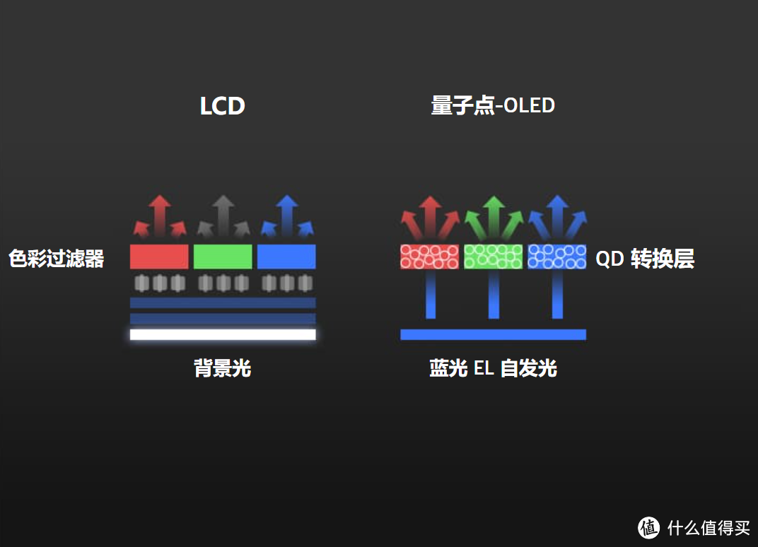 大法旗舰就是好 索尼4K QD-OLED电视A95K深度测评