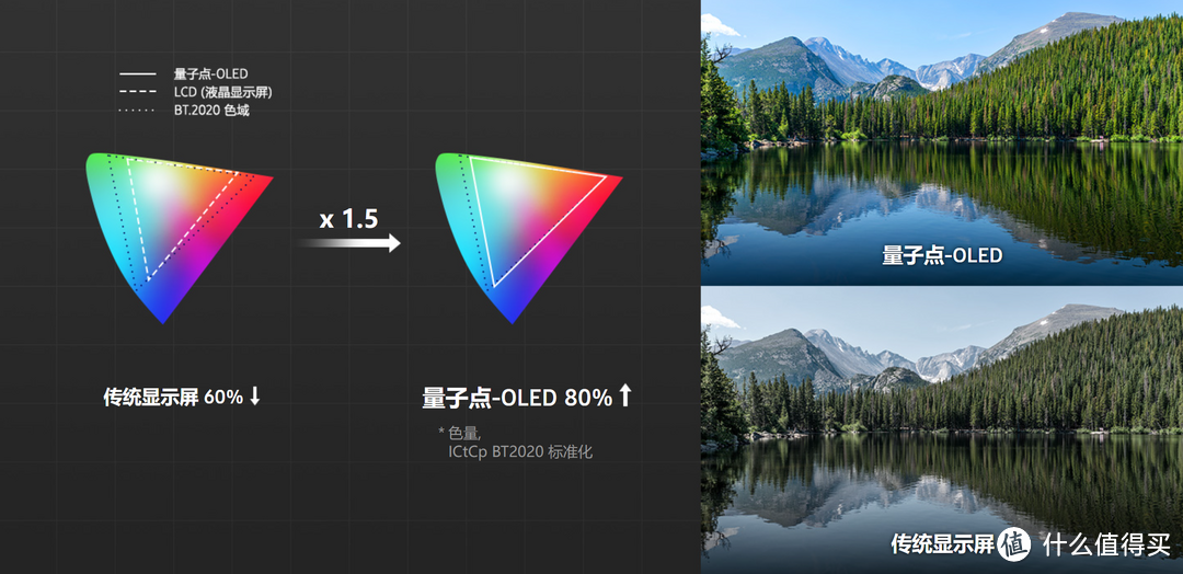 大法旗舰就是好 索尼4K QD-OLED电视A95K深度测评