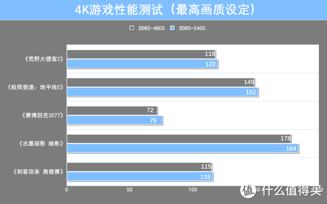 朗科越影II DDR5-4800内存评测：价格亲民，颜值耐看，超频强悍