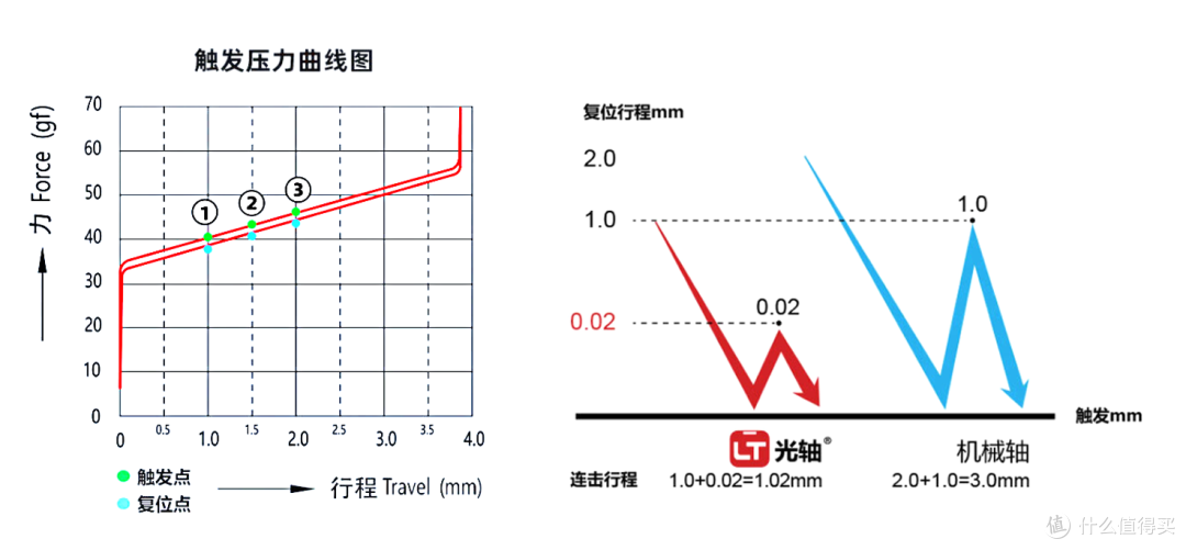 创新技术加持，专为用户而生，血手幽灵永劫无间联名键鼠套装