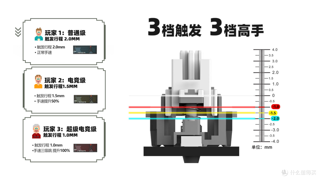 创新技术加持，专为用户而生，血手幽灵永劫无间联名键鼠套装