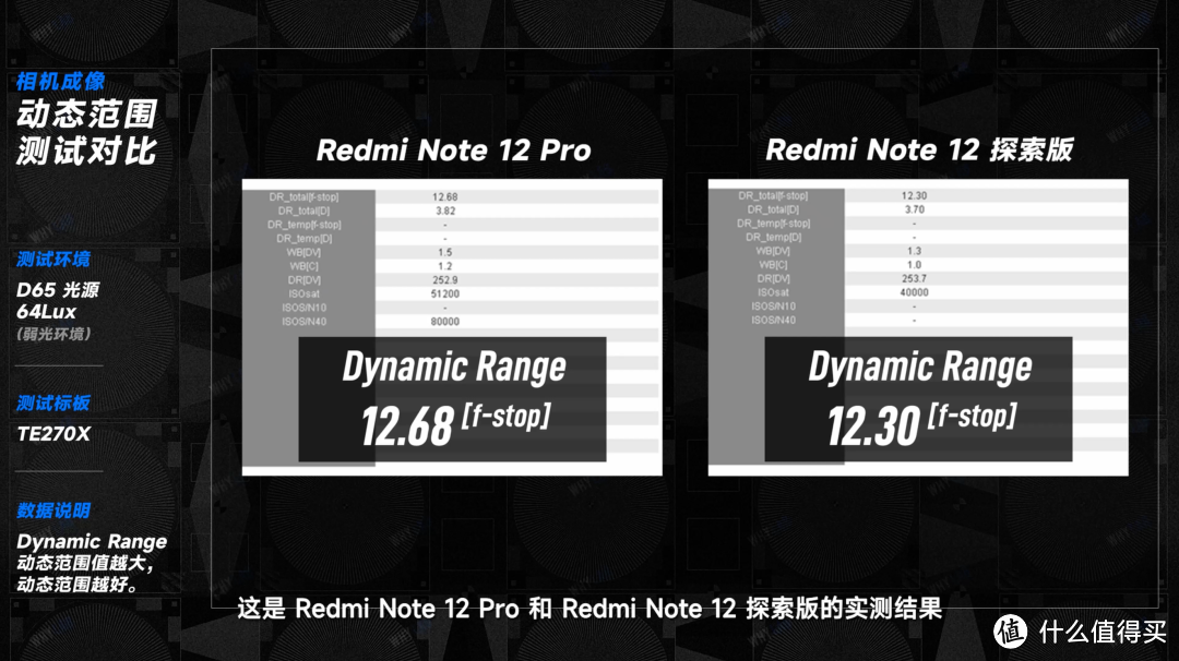 卷王又来了：Redmi Note 12 探索版 & Note 12 Pro 影像体验