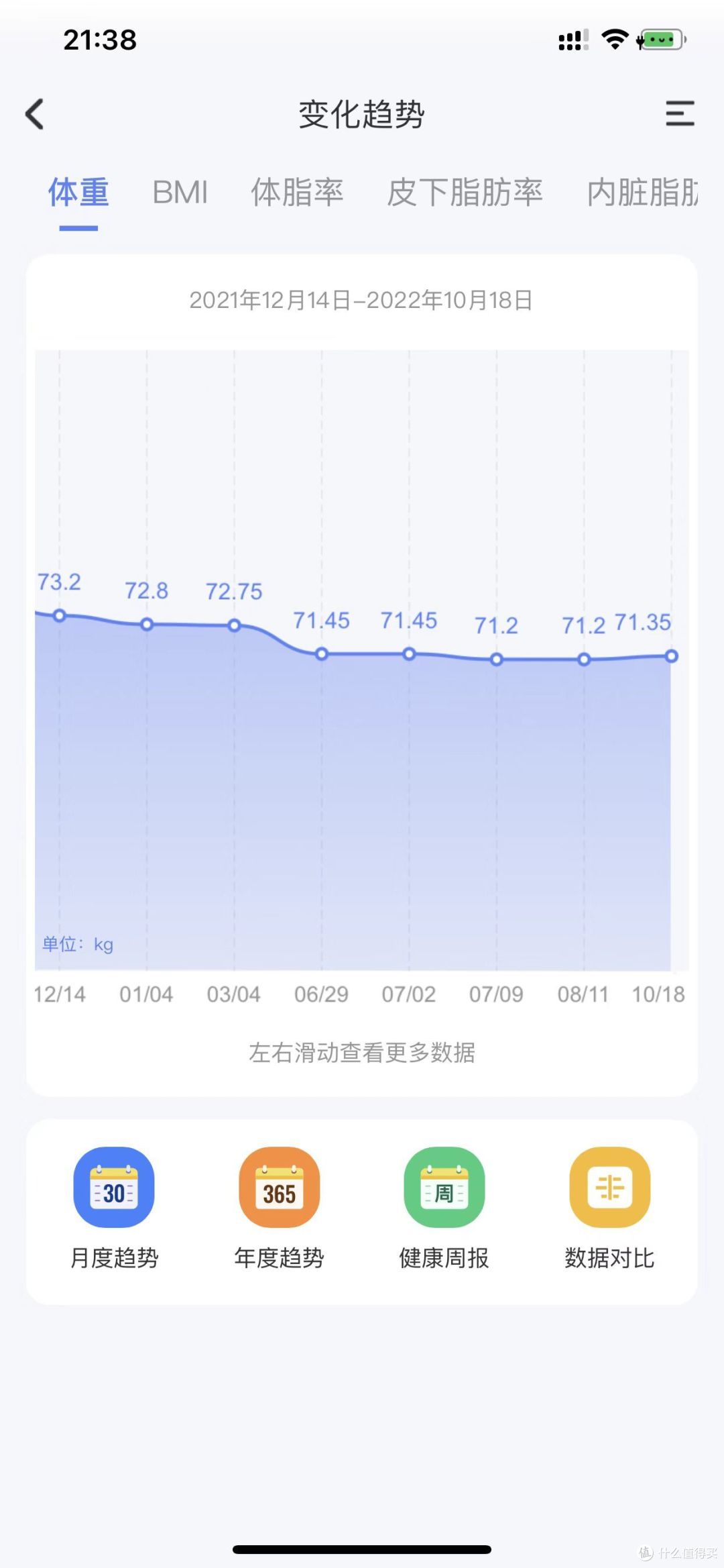 可以查看每次测量结果形成的变化趋势