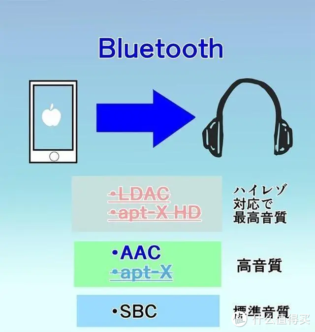 2022年双十一TWS真无线蓝牙耳机究竟该怎么养选？小白直接过来抄作业。主动降噪/高颜值/高音质/高性价比统统都要。
