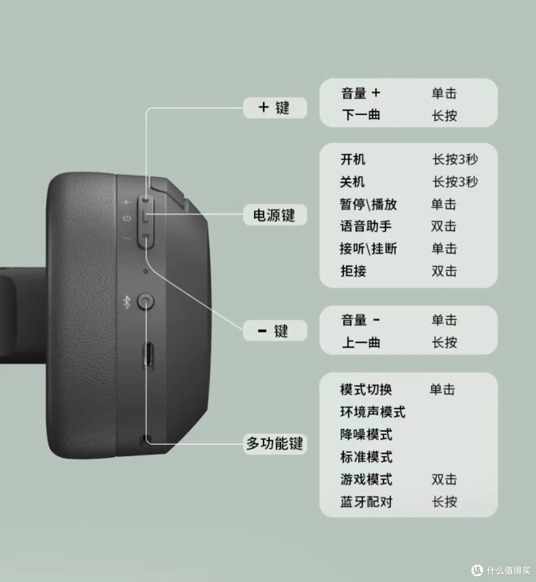 降噪耳机那么多,哪款才适合学生党?漫步者W820NB双金标值得一买