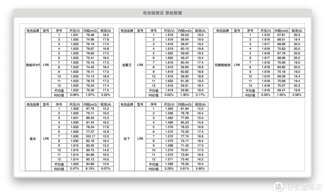 为了搞清楚智能门锁用什么电池，我来到了国家级实验室