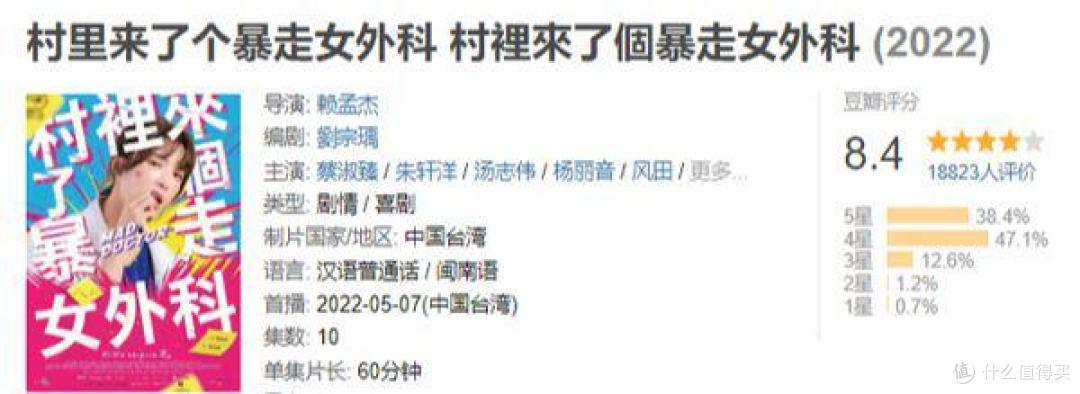 豆瓣8.4,低开高走,这黑马剧,我看到的不止大尺度