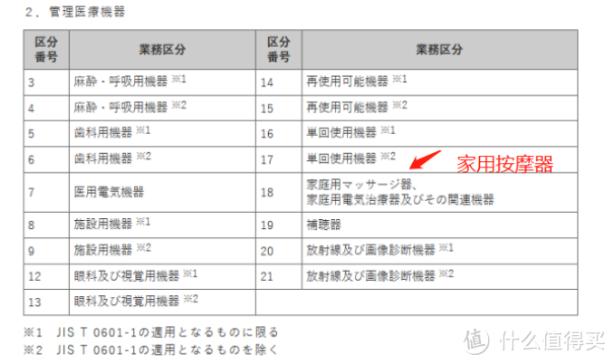 日本电气环境安全研究所医疗器械认证分类