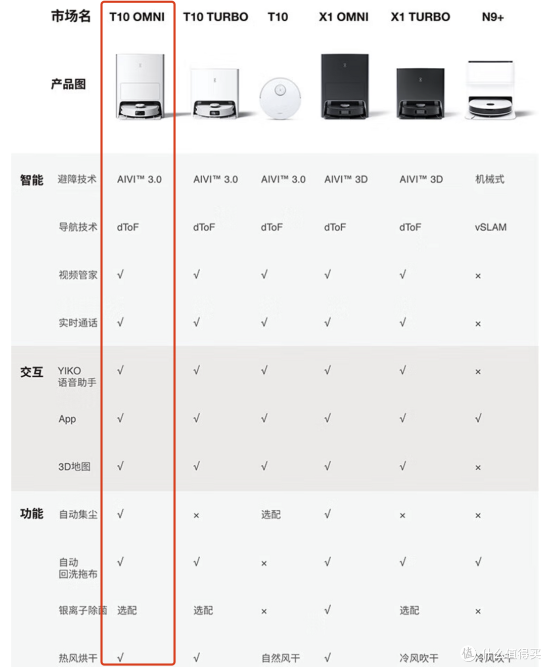 双11扫拖机器人金牌选购指南，四个核心品牌， 万字分析黄金价位段的扫拖机器人