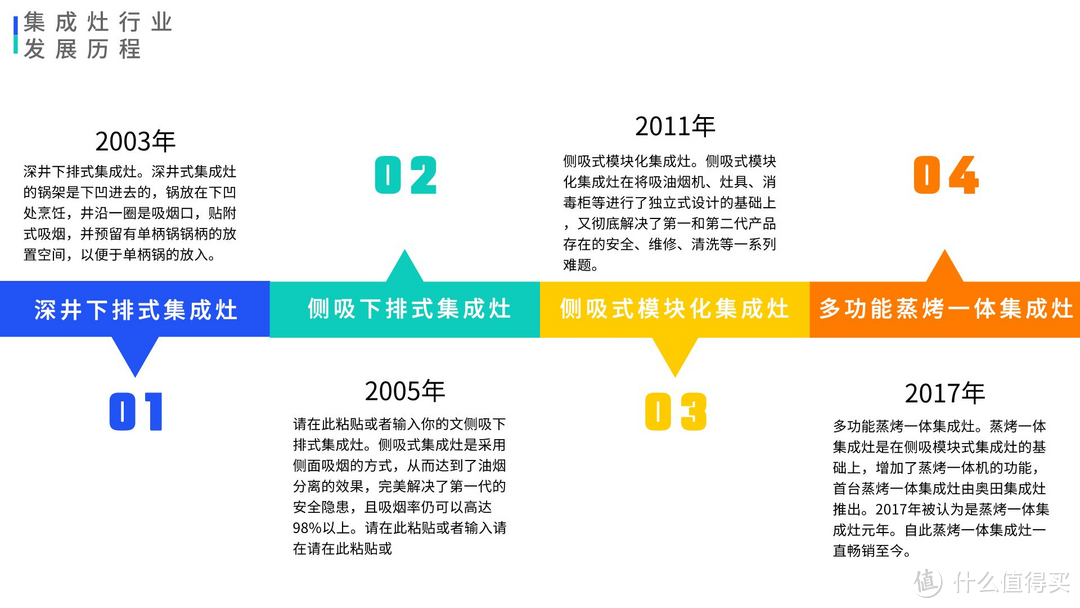 2022集成灶行业解密（如何选购帅丰、森歌、奥田、火星人、美大、亿田集成灶）