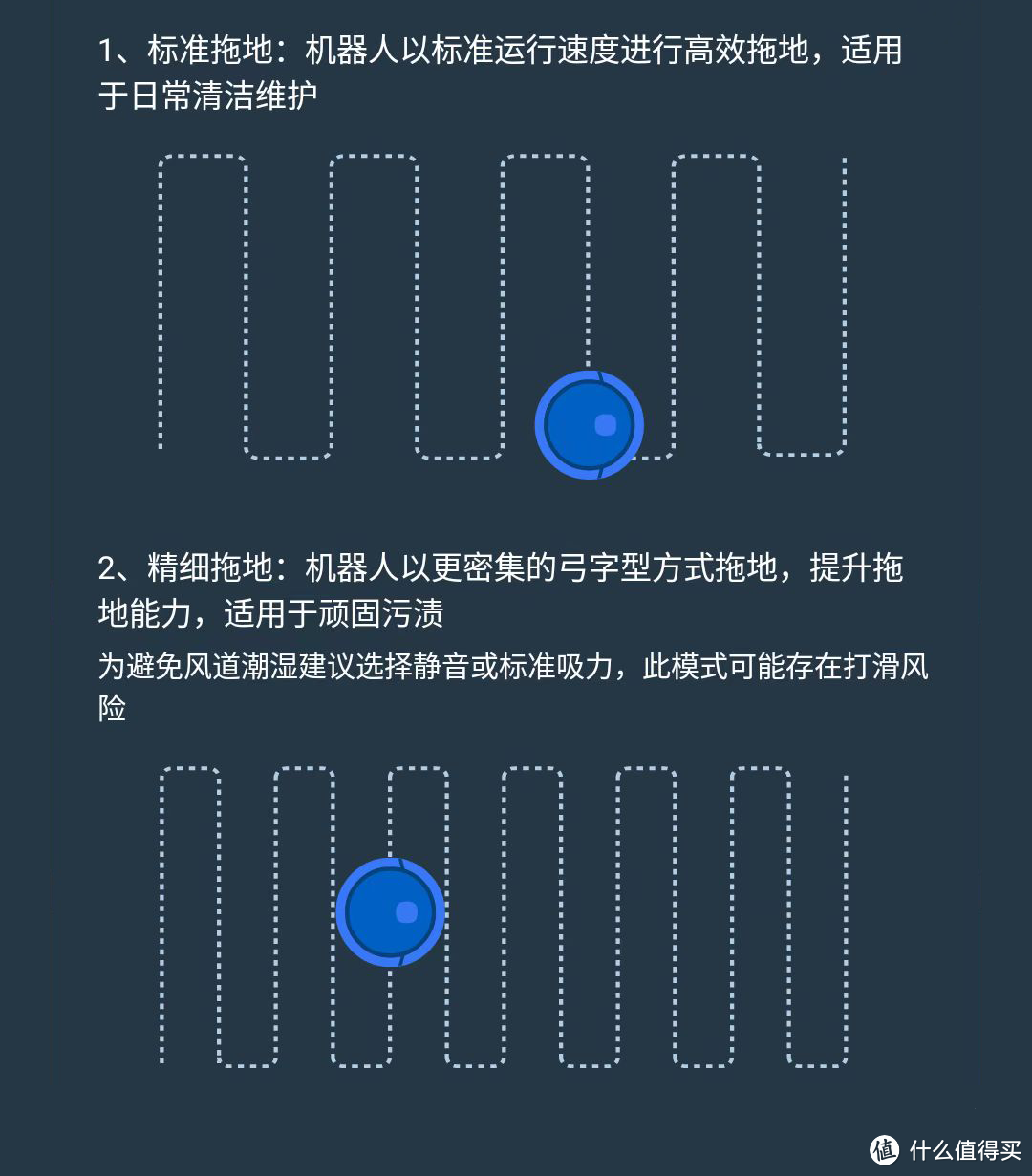 不按需求选，必然要吃亏， 科沃斯T10 OMNI、追觅S10、石头G10S、云鲸J3，它们哪些功能更值得入？