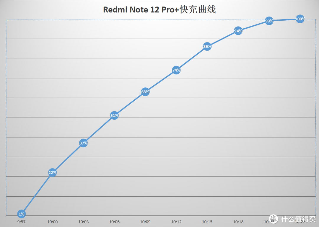 Redmi Note 12 Pro+首发评测：万众瞩目 不负期待