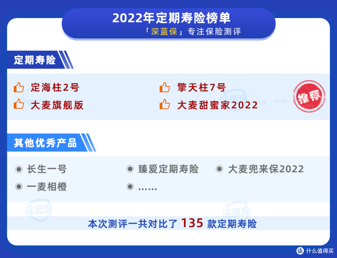 1000块买100万保额!定寿榜单来了