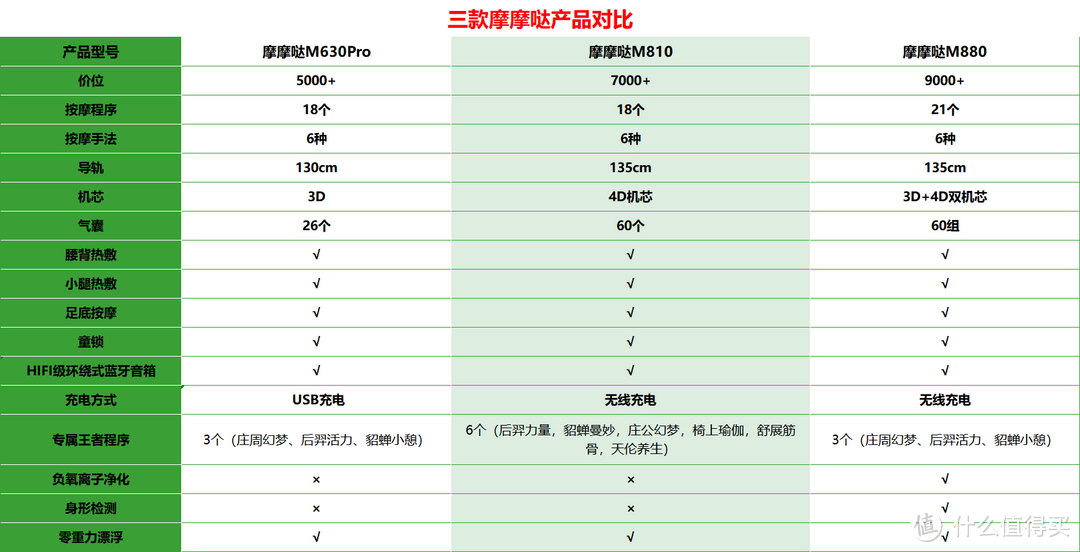 提升幸福感的两个家居设备