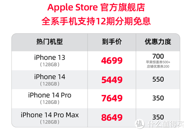 双十一怎么买iPhone更划算？收藏这篇就搞定！爽仔带你买起来！