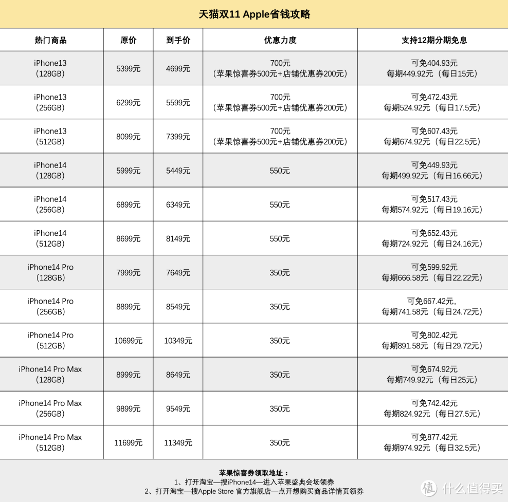 双十一怎么买iPhone更划算？收藏这篇就搞定！爽仔带你买起来！