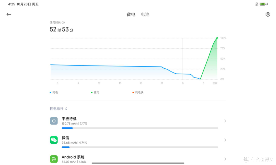 Redmi Pad体验：千元性价比选手姗姗来迟，能否成为入门平板守门员？