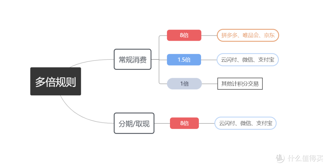 极致的玩法，极致的收益，每年小5000，你居然喊它废行？