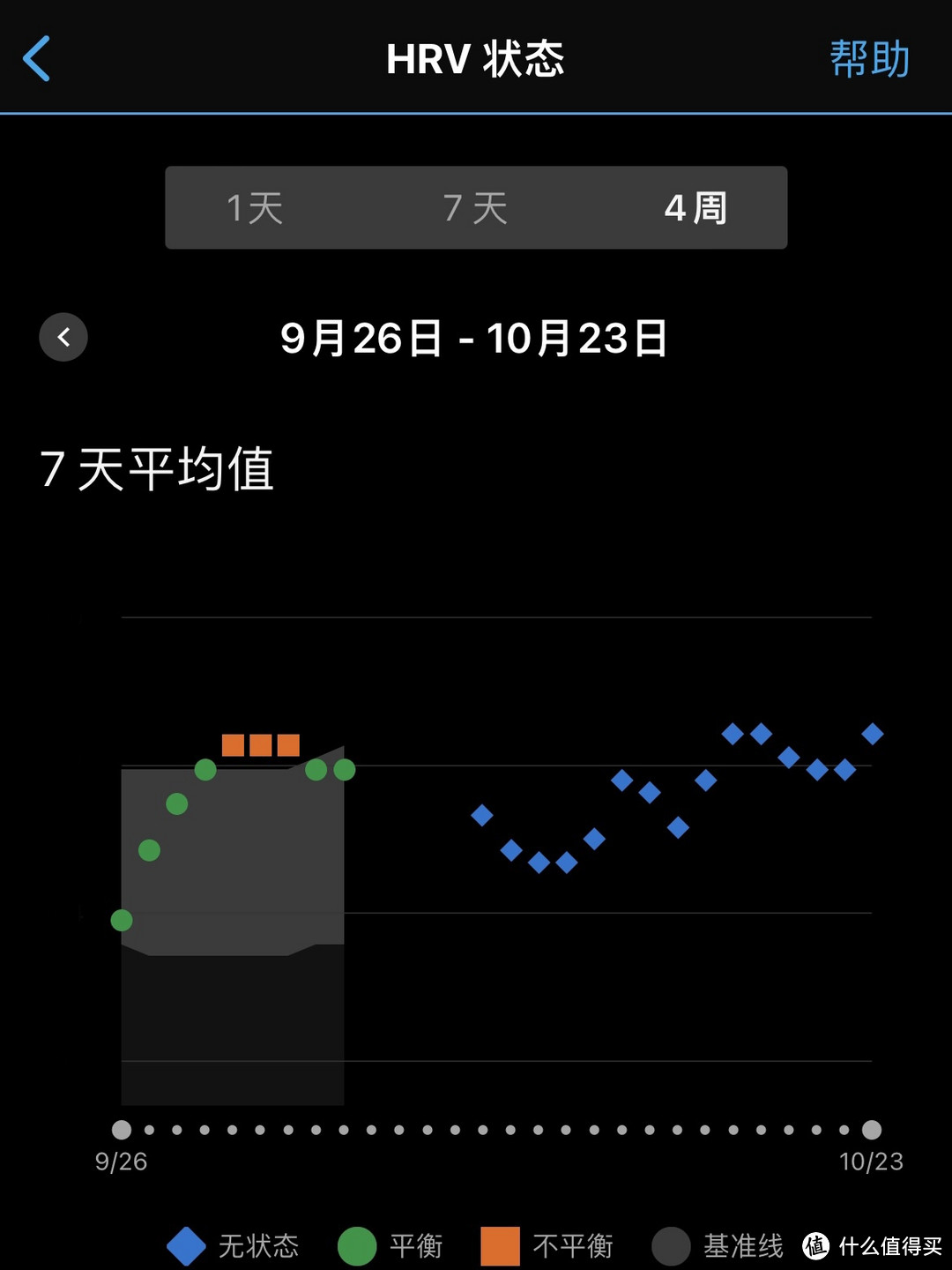 GARMIN安夺2测评（下）——城市与自然交互的王者