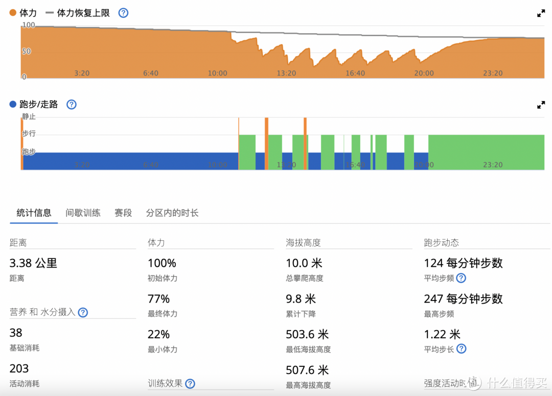 GARMIN安夺2测评（下）——城市与自然交互的王者