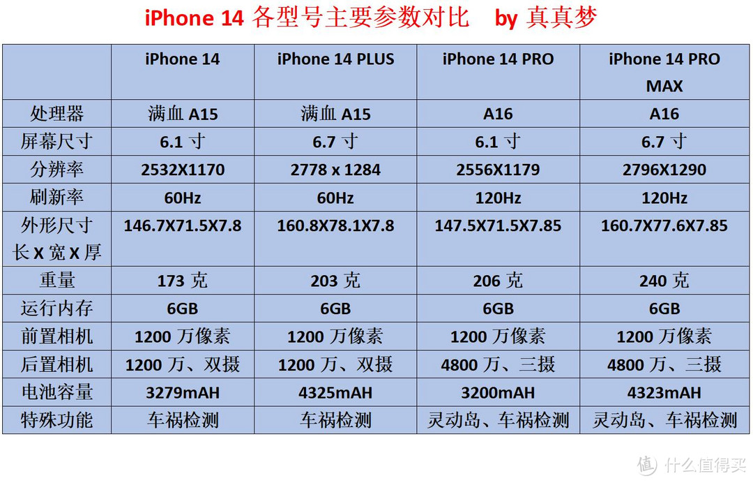 果粉天猫双11怎么选？iPhone 14Pro灵动岛首次优惠，支持12期免息分期