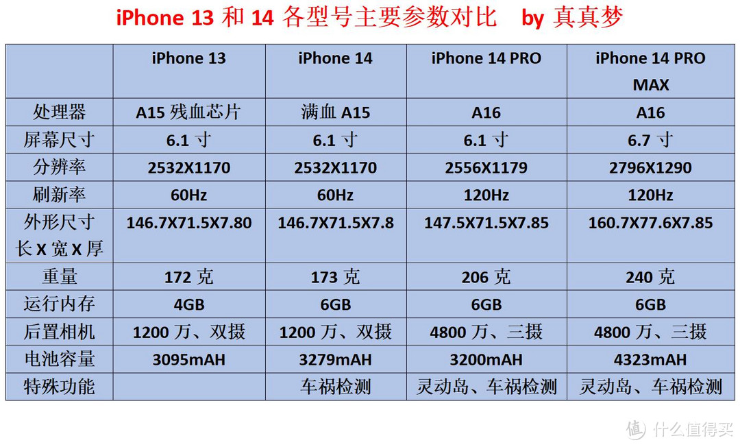 果粉天猫双11怎么选？iPhone 14Pro灵动岛首次优惠，支持12期免息分期