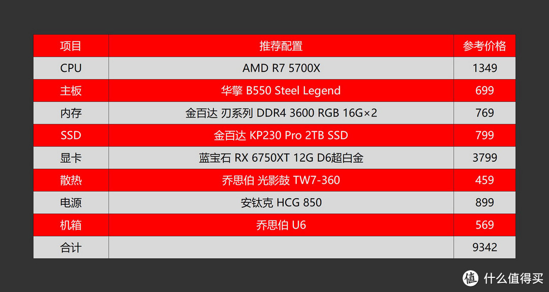 不盲目追新，5700X+DDR4 3600+RX6750XT打造的高性价比2K游戏主机分享