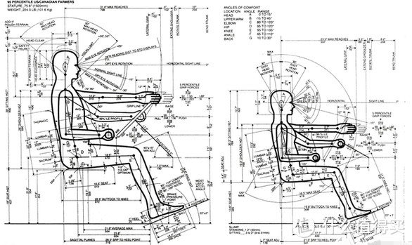 人体工学椅是不是智商税？哪些人体工学椅的使用误区，2022年人体工学椅高性价整理！